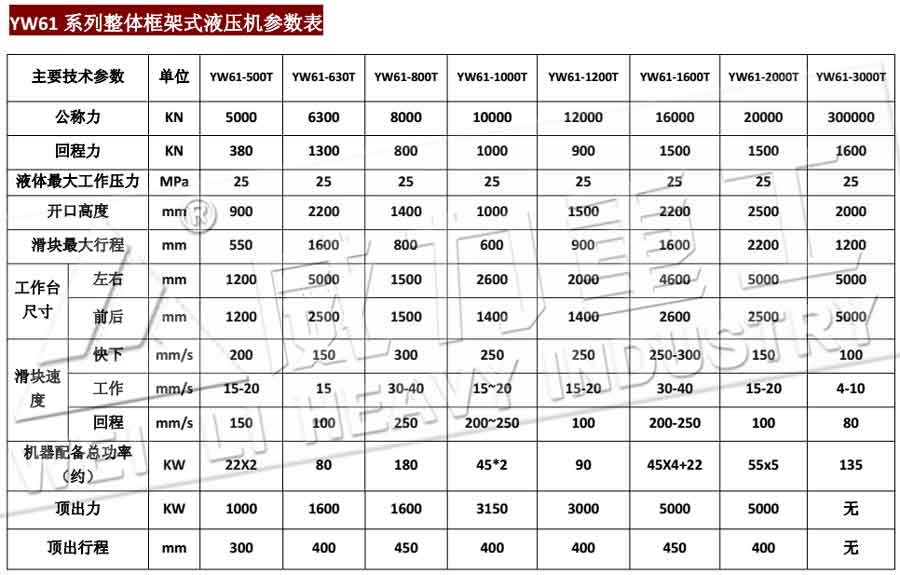 1000噸框架式液壓機(jī)