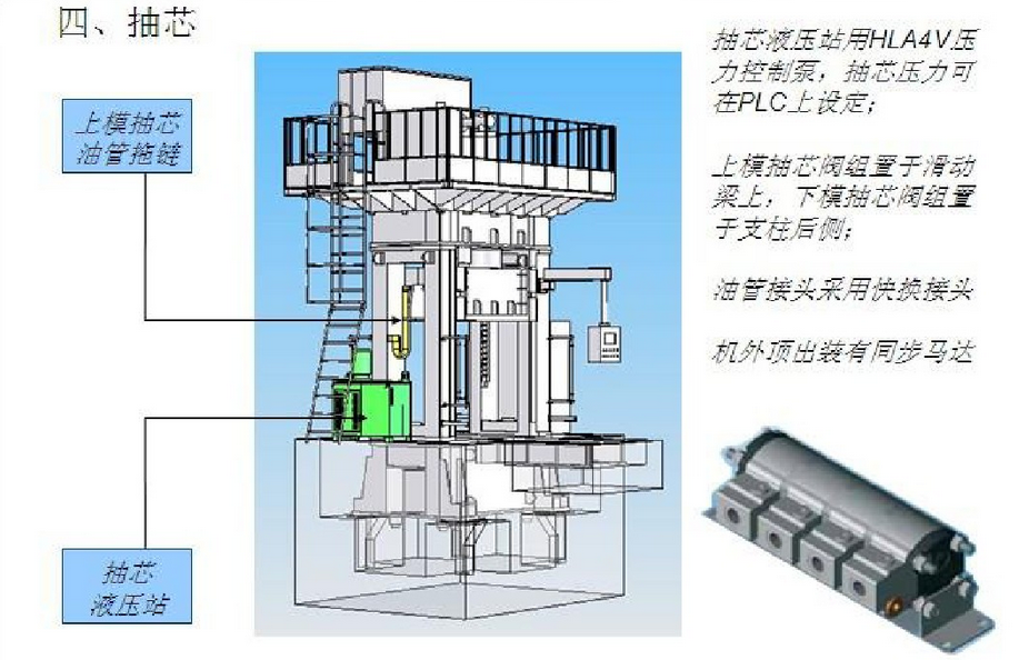 YW96K汽車(chē)縱橫梁拉伸成型框架式液壓機(jī)